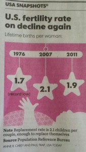 1.9 birth rate