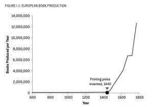 The Signal and the Noise Printing Press Information